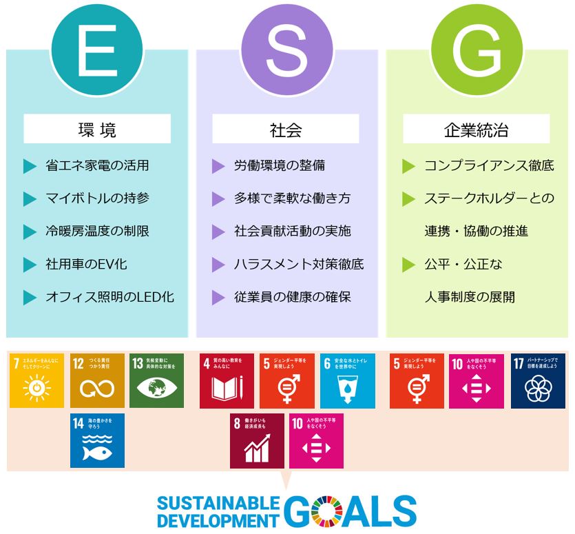 株式会社コーディネートが今後取り組むESG経営